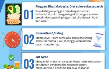 Diet Sehat untuk Turunkan Berat Badan Tanpa Lapar