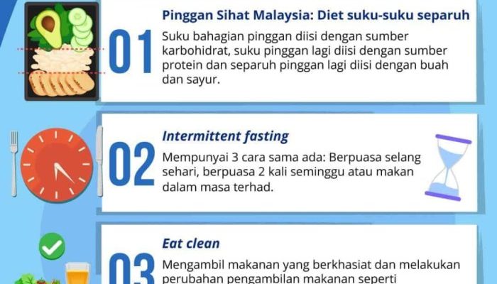 Diet Sehat untuk Turunkan Berat Badan Tanpa Lapar