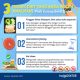 Diet Sehat untuk Turunkan Berat Badan Tanpa Lapar
