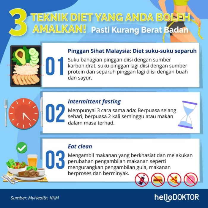 Diet Sehat untuk Turunkan Berat Badan Tanpa Lapar