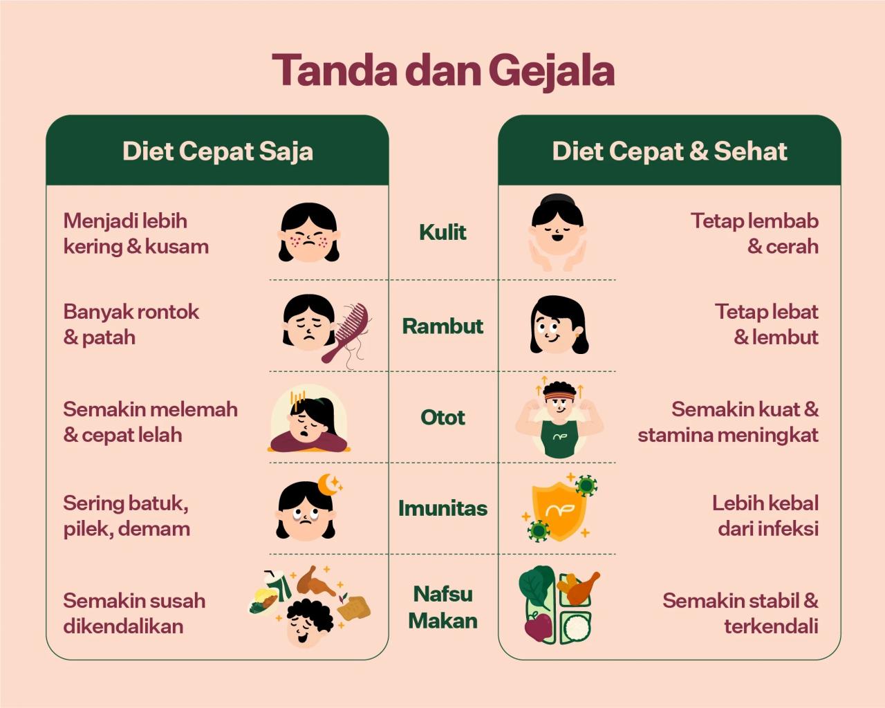 Makanan kalori rendah badan berat turun protein sehat resep papan pilih salad Diet Sehat untuk Turunkan Berat Badan Tanpa Lapar