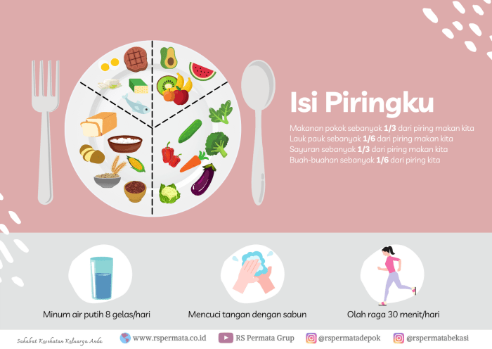 Makan pola sehat mengatur mudah sangat dianjurkan merancang panduan Makan pola sehat mengatur mudah sangat dianjurkan merancang panduan