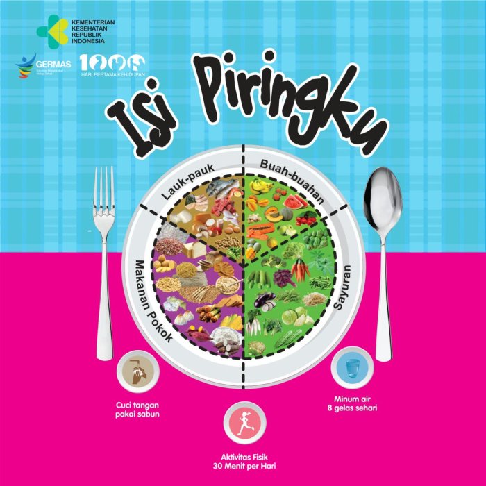 Menu Seimbang untuk Anak Sekolah
