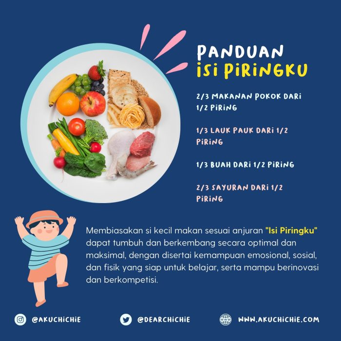 Menu Seimbang untuk Anak Sekolah