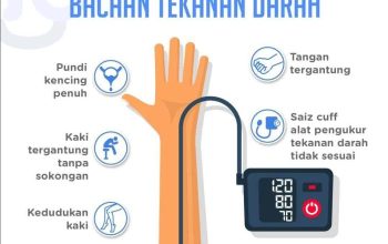 Hindari Penyakit Jantung, Lakukan Cek Tekanan Darah Berkala