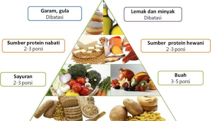 Tips Diet Sehat Tanpa Harus Makan Mahal yang Efektif