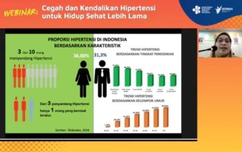 Menkes: Cek Tekanan Darah Secara Rutin adalah Investasi Kesehatan