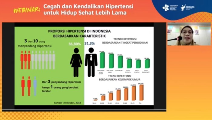 Menkes: Cek Tekanan Darah Secara Rutin adalah Investasi Kesehatan