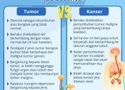 Dari Vonis Tumor Otak ke Kesembuhan, Ini Perjalanannya