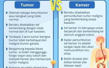 Dari Vonis Tumor Otak ke Kesembuhan, Ini Perjalanannya
