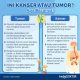 Dari Vonis Tumor Otak ke Kesembuhan, Ini Perjalanannya