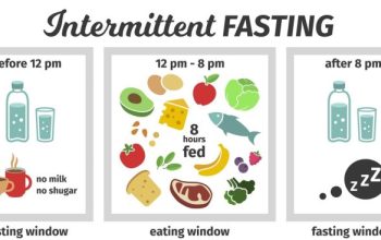 Intermittent fasting improves health in diabetes patients