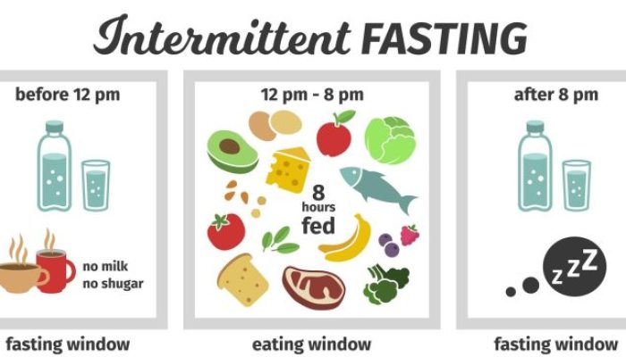 Intermittent Fasting 2025 Apa Kata Ahli Gizi