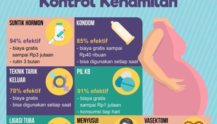 Tips Menjaga Kebersihan Sebelum dan Sesudah Berhubungan Intim