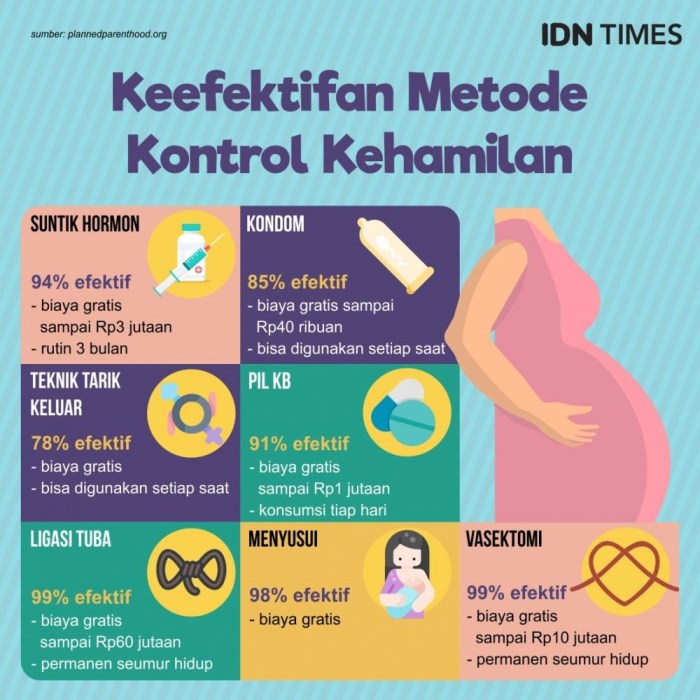 8 Cara Mencegah Kehamilan Setelah Berhubungan Sex Tips Menjaga Kebersihan Sebelum dan Sesudah Berhubungan Intim