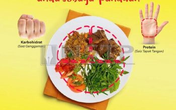 Kombinasi Makanan untuk Diet Seimbang dan Alami