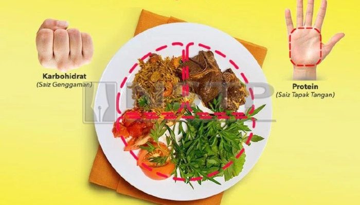 Kombinasi Makanan untuk Diet Seimbang dan Alami yang Optimal