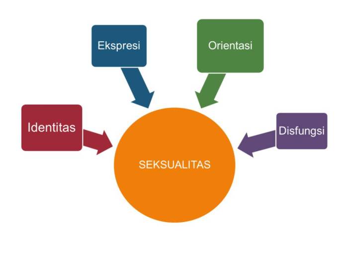 Gaya Hidup Sehat yang Mendukung Kualitas Seksual