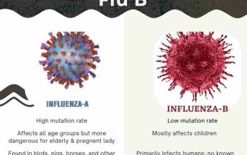 Perbedaan TBC dan Flu Biasa