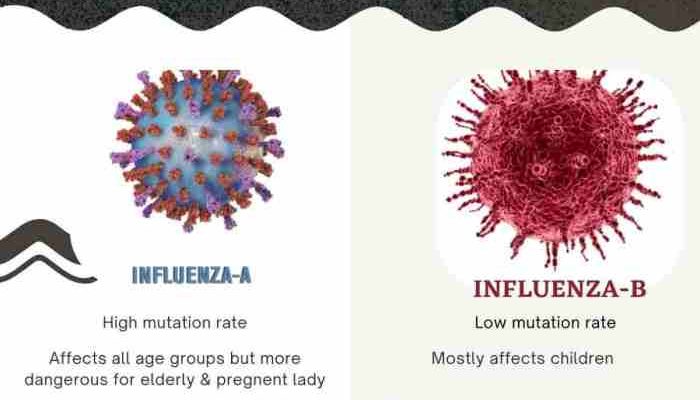Perbedaan TBC dan Flu Biasa yang Harus Diketahui