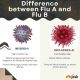 Perbedaan TBC dan Flu Biasa yang Harus Diketahui
