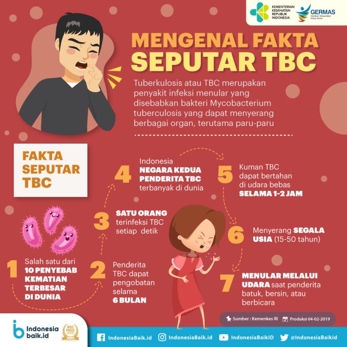 Apakah Penyakit Tbc Menular - Homecare24 Info Terbaru Tentang TBC di Indonesia