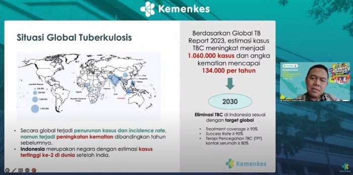 Kemenkes: Kasus TBC di Indonesia Meningkat hingga 77 Persen Info Terbaru Tentang TBC di Indonesia