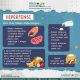 Tips Mengatur Pola Makan untuk Cegah Stroke dengan Baik